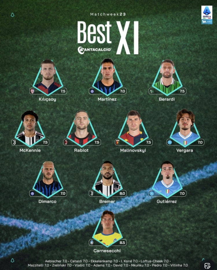 500彩票网-意甲23轮最佳阵容：劳塔罗领衔锋线，拉比奥特坐镇中场